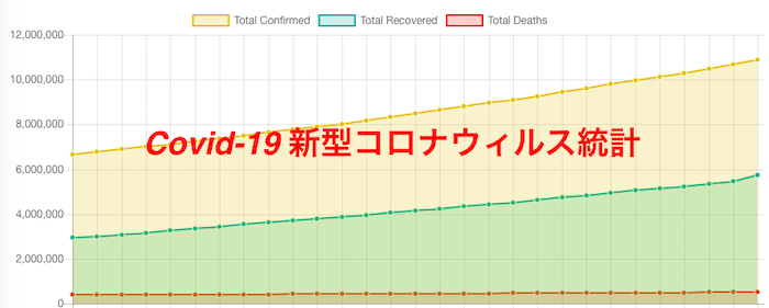 Covid-19コロナウィルス統計